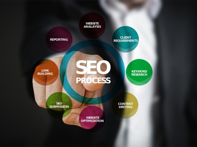 Search Engine Optimization Services